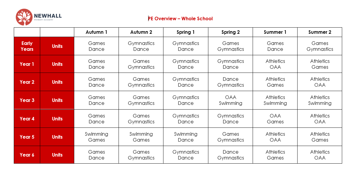 Physical Education / Overview