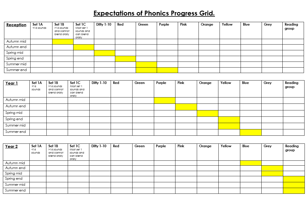 phonics-newhall-primary-academy-and-nursery